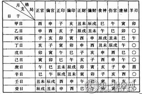 天公子的八字命格|八字命格查询,八字格局免费查询,八字命格详批